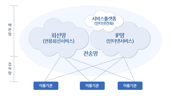 대한민국 전자정부 국가정보통신 서비스.png