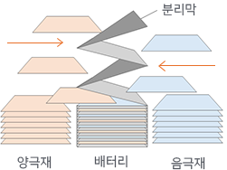 Z-폴딩 기술.png