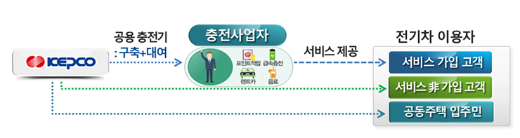 한국전력공사 충전 서비스.jpg