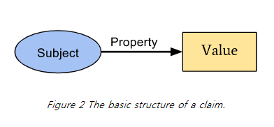 클레임의 기본 구조1.png
