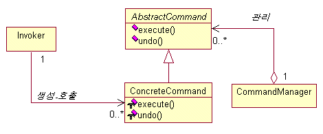 Command pattern2.gif