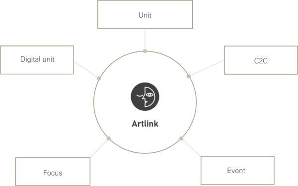 아트링크 구조 (Artlink structure)