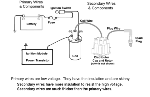 Ignition cable diagram.png