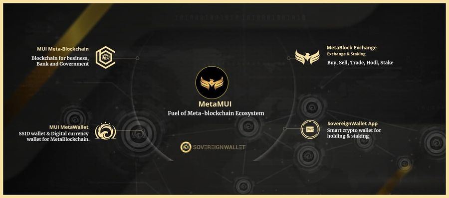 무이메타블록체인 생태계(MUI Meta-Blockchain Ecosystem)